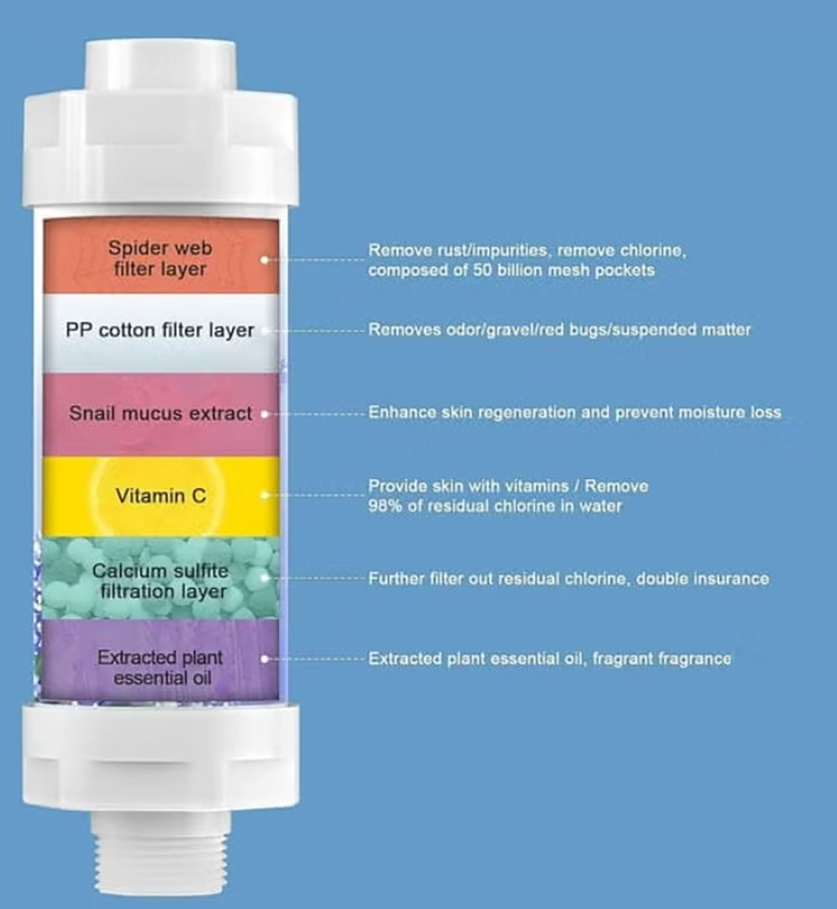 20 Stage Aromatherapy Shower Filter for Hard Water | Rose, Lavender, Jasmine & Cherry Blossom | Chlorine Removal Filter