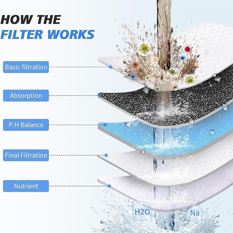 20 Stage Aromatherapy Shower Filter for Hard Water | Rose, Lavender, Jasmine & Cherry Blossom | Chlorine Removal Filter