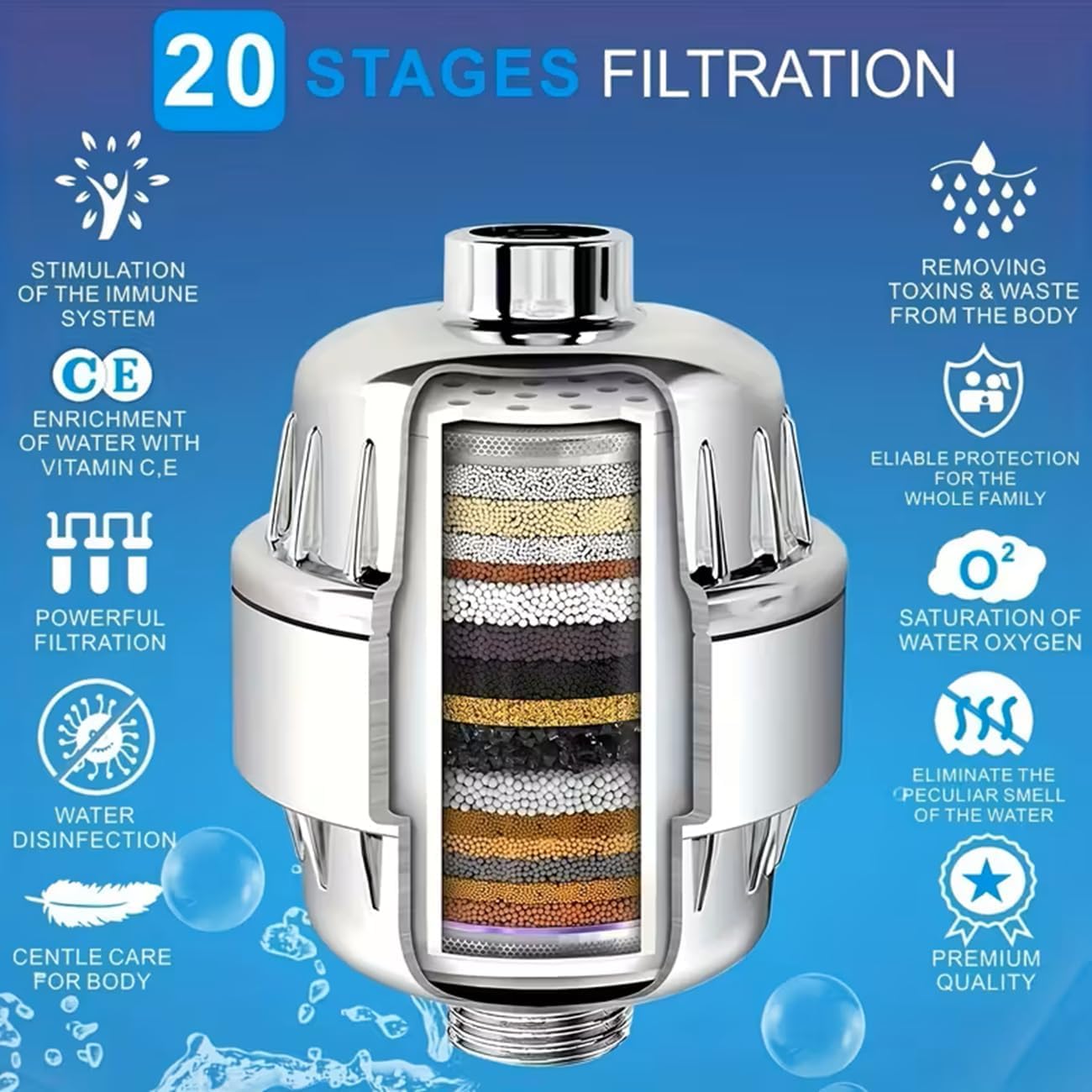20 Stage Shower Filter for Hard Water | Chlorine & Heavy Metal Removal