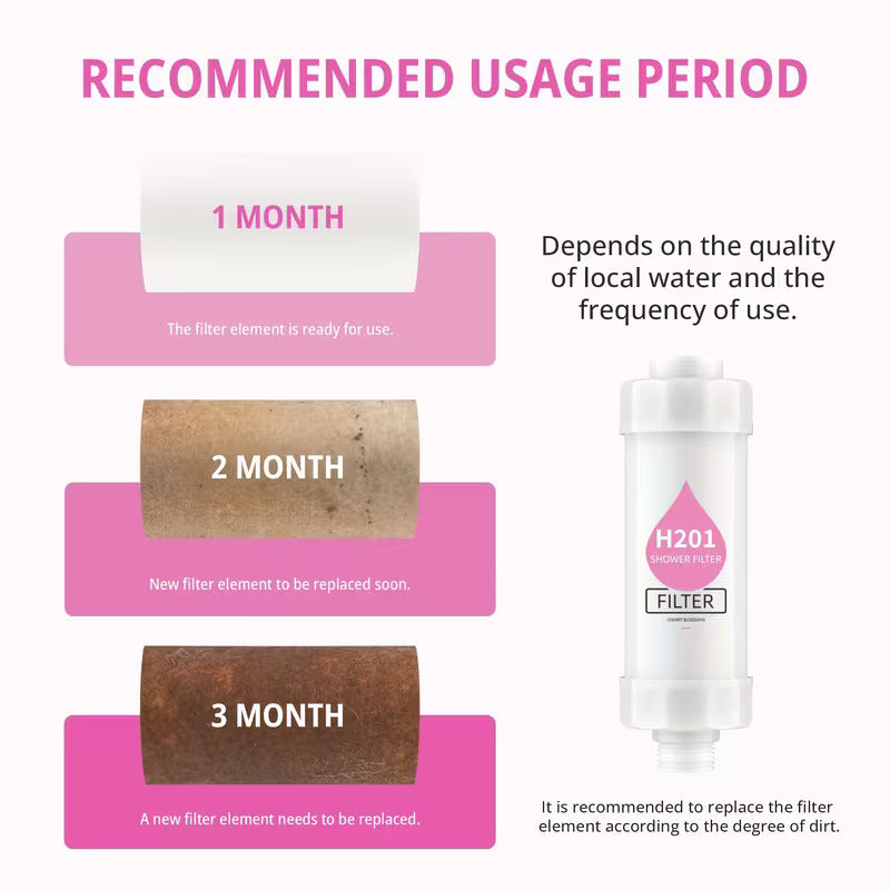 20 Stage Aromatherapy Shower Filter for Hard Water | Rose, Lavender, Jasmine & Cherry Blossom | Chlorine Removal Filter